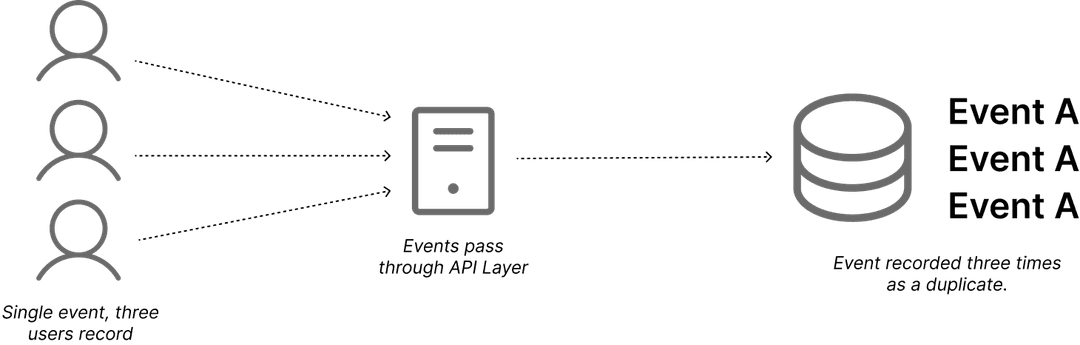 Graphic illustrating multiple users streaming to one database