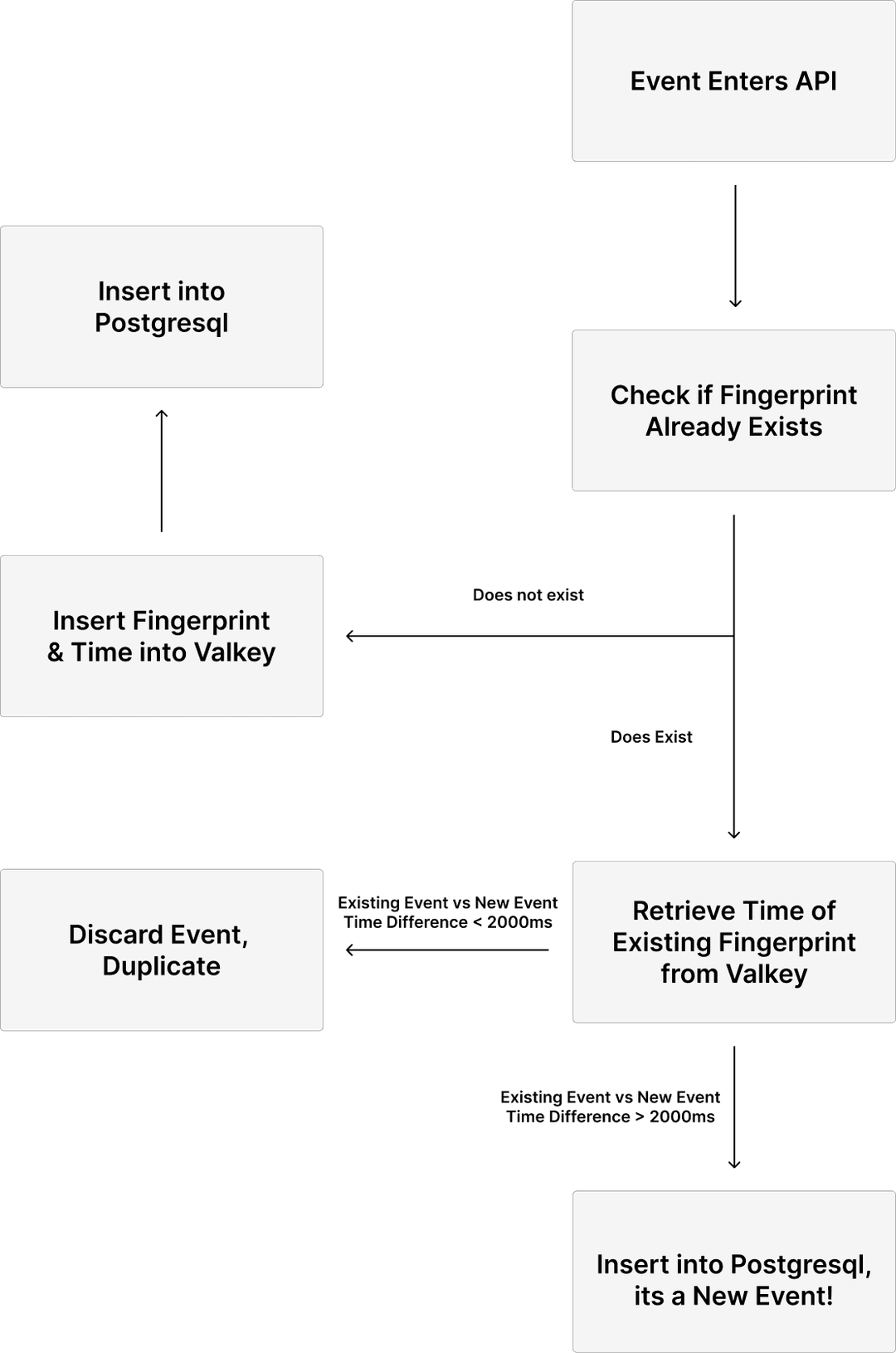 Graphic illustrating multiple users streaming to one database